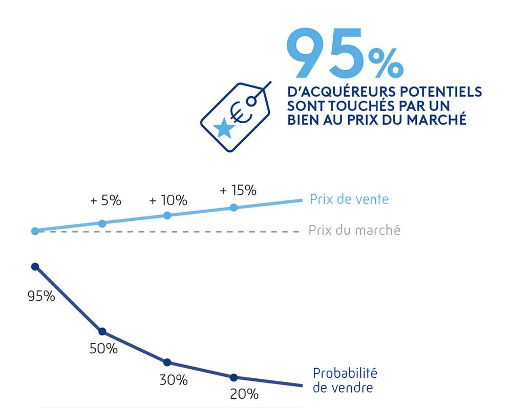 Les 15 premiers jours