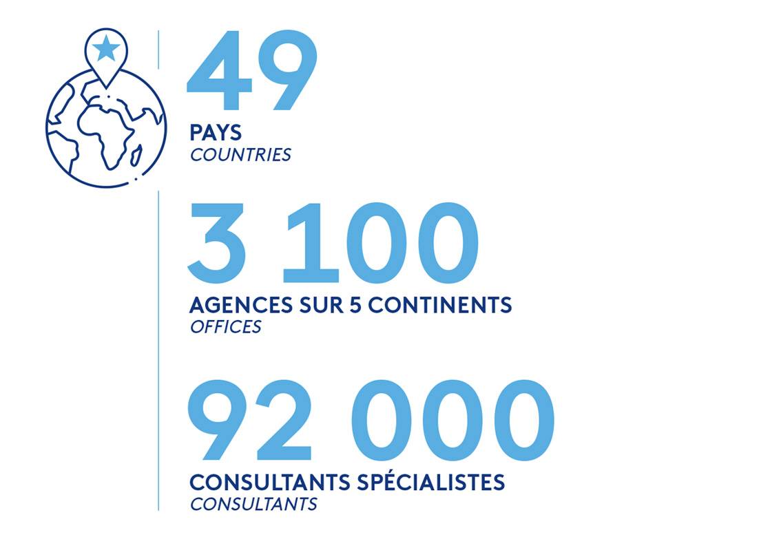 LA PUISSANCE DU MARKETING 360° POUR CIBLER L’INTERNATIONAL ET LE NATIONAL